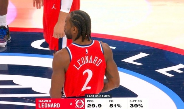 世俱杯买球平台-战神！伦纳德近35场比赛场均29.9分 投篮命中率51%&amp;三分命中率39%